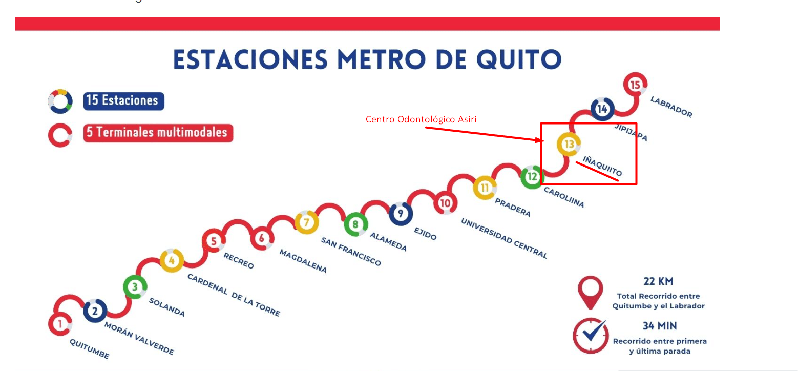 estación iñaquito metro de quito